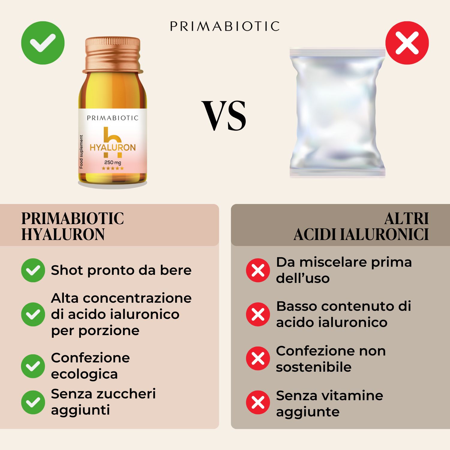 Confronto: PRIMABIOTIC Hyaluron (bottiglia) vs. altri acidi ialuronici (bustina). Vantaggi e svantaggi.