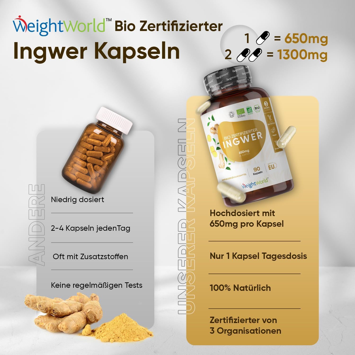 Confronto delle capsule di zenzero. Sinistra: Basso dosaggio, 2-4 capsule al giorno. Destra: Alto dosaggio, 650mg per capsula, 1 capsula al giorno.