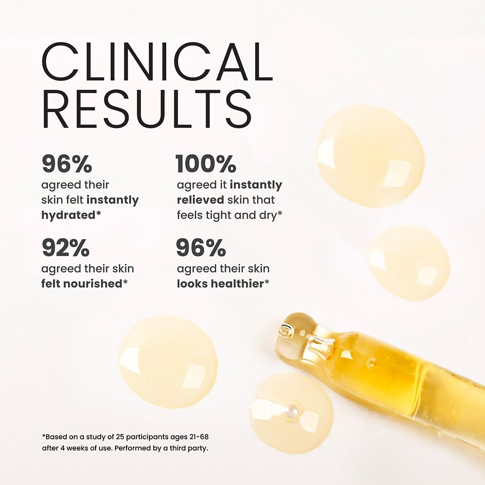 Grafico con testo: Risultati clinici. Percentuali sull'idratazione, la nutrizione e l'aspetto della pelle. Gocce gialle.