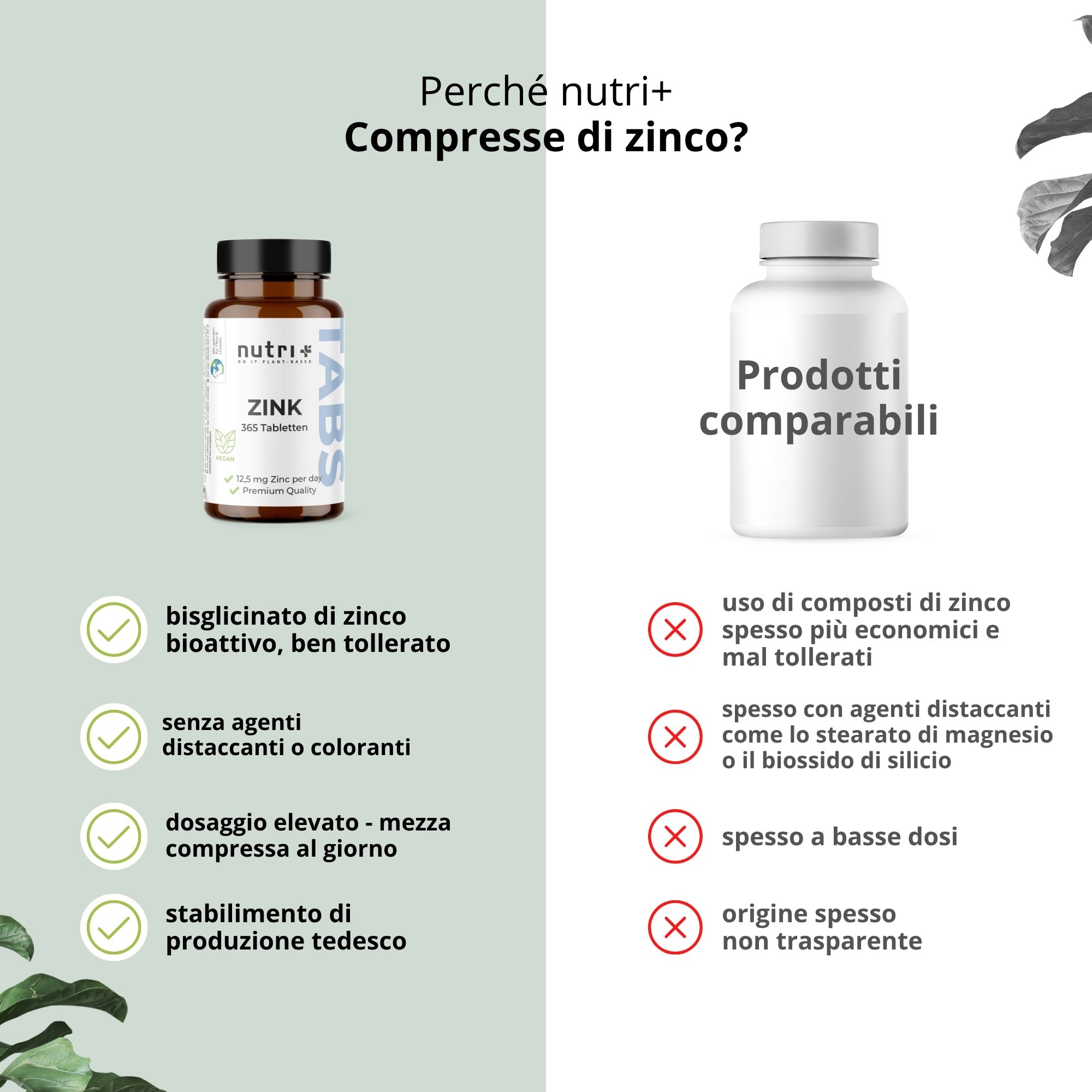 Confronto tra compresse di zinco nutri+ e prodotti simili. Compresse nutri+: bisglicinato di zinco bioattivo, 25 mg per porzione.