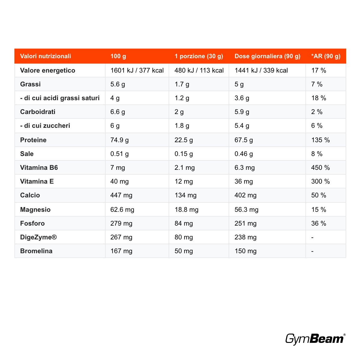 GymBeam Just Whey proteine del siero di latte, Vanilla Gourmet