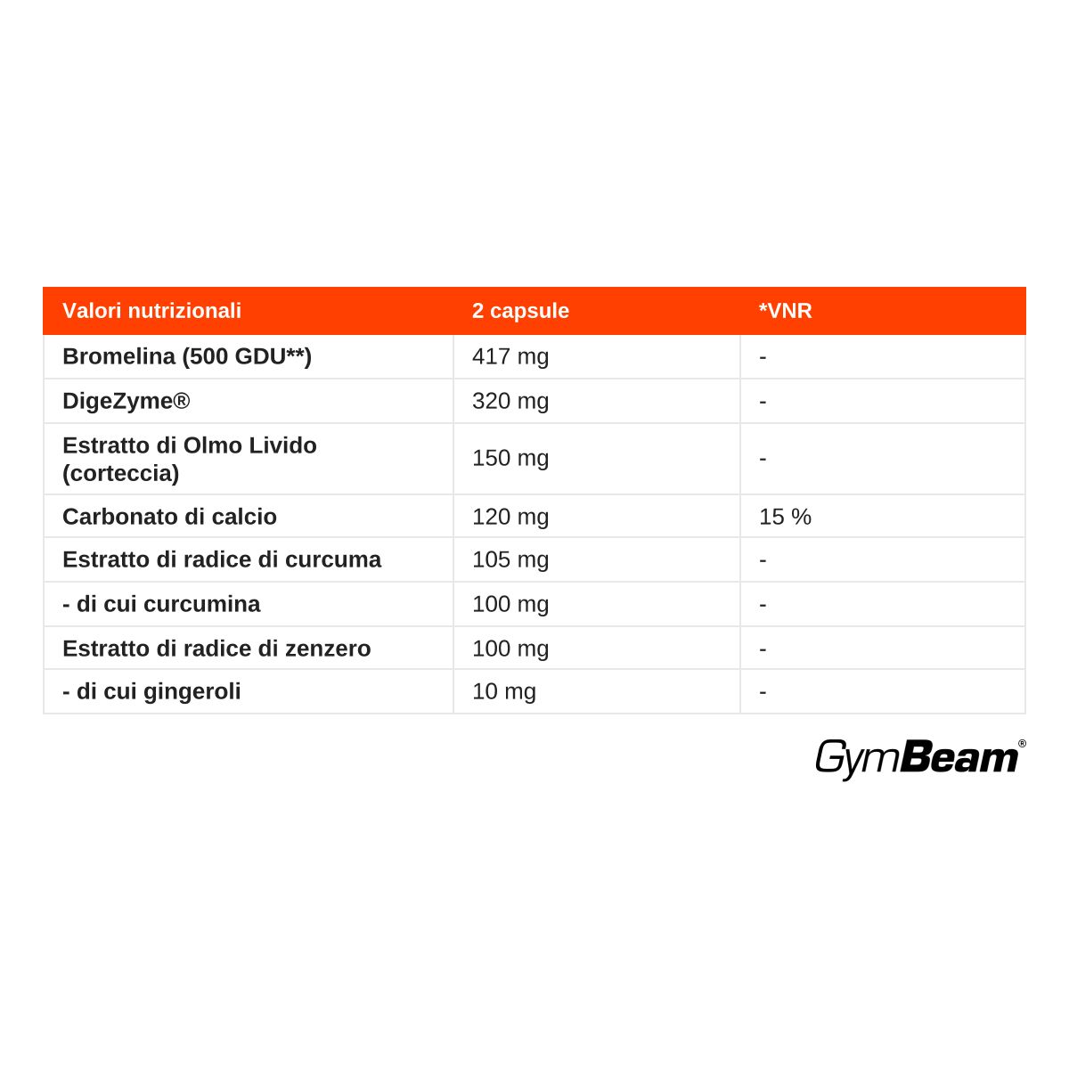 Valori nutrizionali per ProDigest Complex: Bromelina, DigeZyme, Estratto di Olmo, Carbonato di calcio, Curcuma, Zenzero.