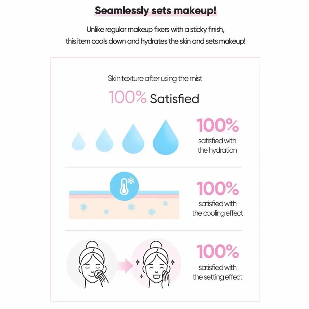 Infografica: "Seamlessly sets makeup!" con diagrammi e testo sugli effetti del prodotto.