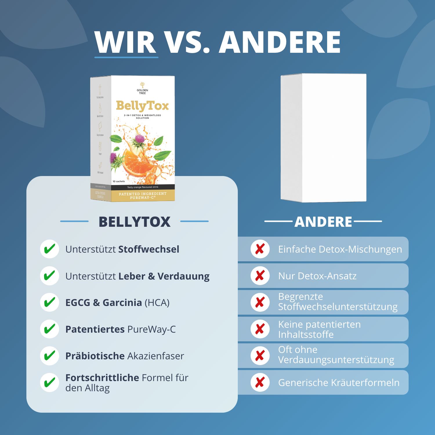 Confronto Golden Tree BellyTox con 'altri' prodotti. Vantaggi: metabolismo, fegato, EGCG, PureWay-C.