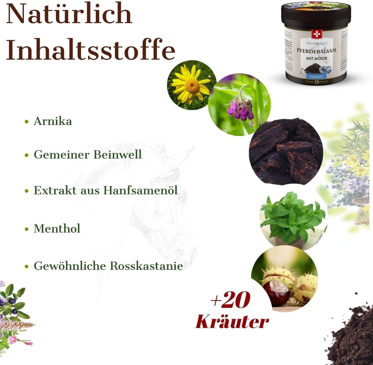 Barattolo del prodotto, accanto illustrazioni di erbe e ingredienti: Arnica, Consolida, Olio di semi di canapa, Mentolo, Ippocastano. Testo: +20 erbe.