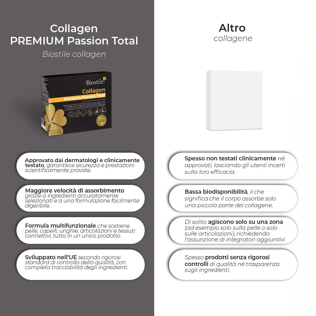Confronto di Biostile Collagen Premium Passion Total con altri prodotti a base di collagene. Testo: Vantaggi, ingredienti, qualità.