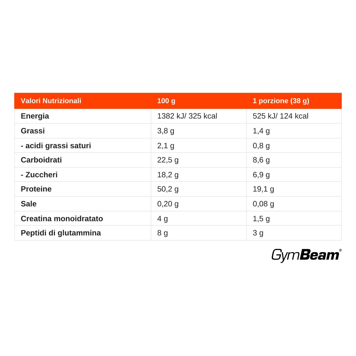Tabella nutrizionale GymBeam Anabolic Whey: Energia, grassi, carboidrati, proteine, sale, creatina, peptidi.