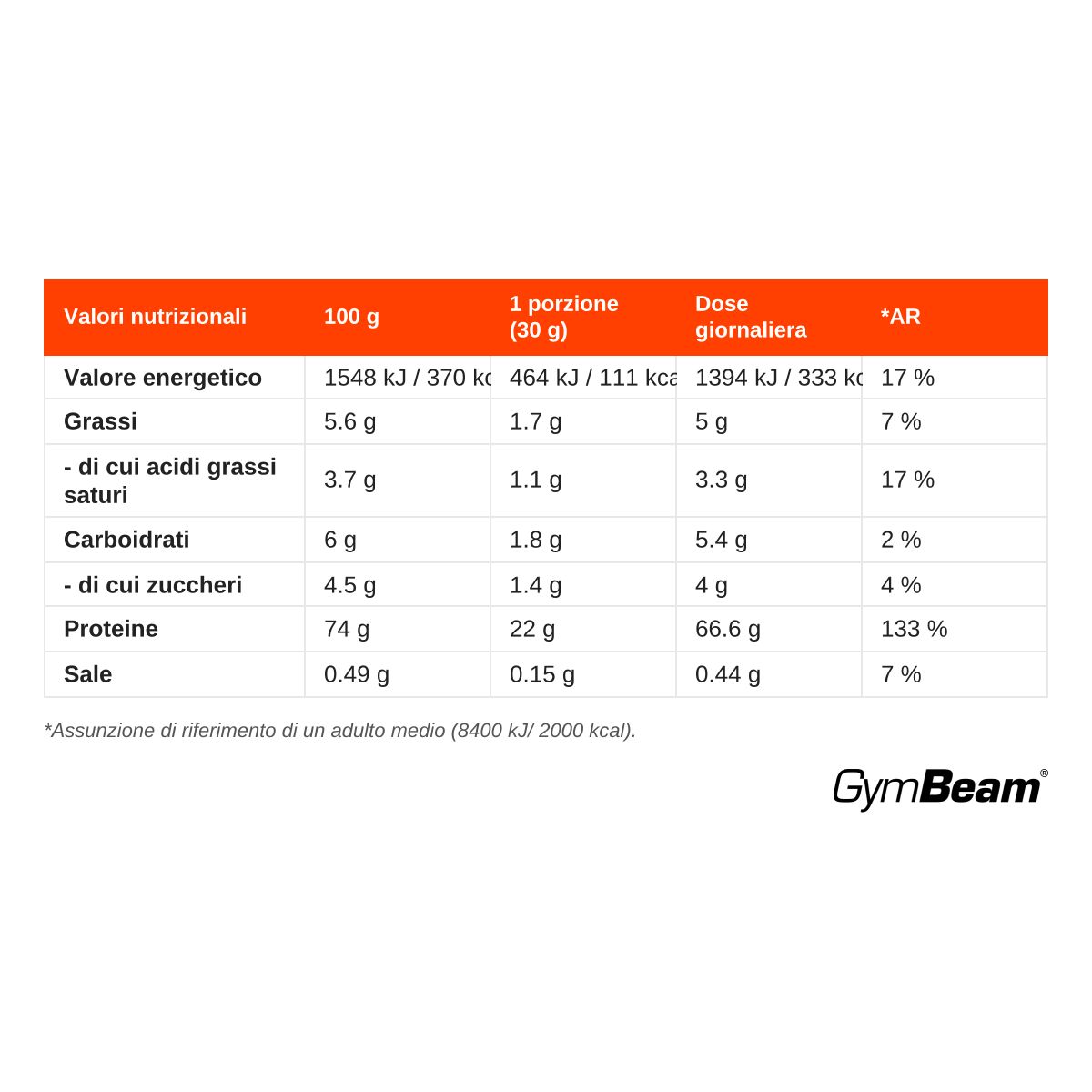 Tabella nutrizionale per GymBeam True Whey Protein: energia, grassi, carboidrati, proteine, sale.