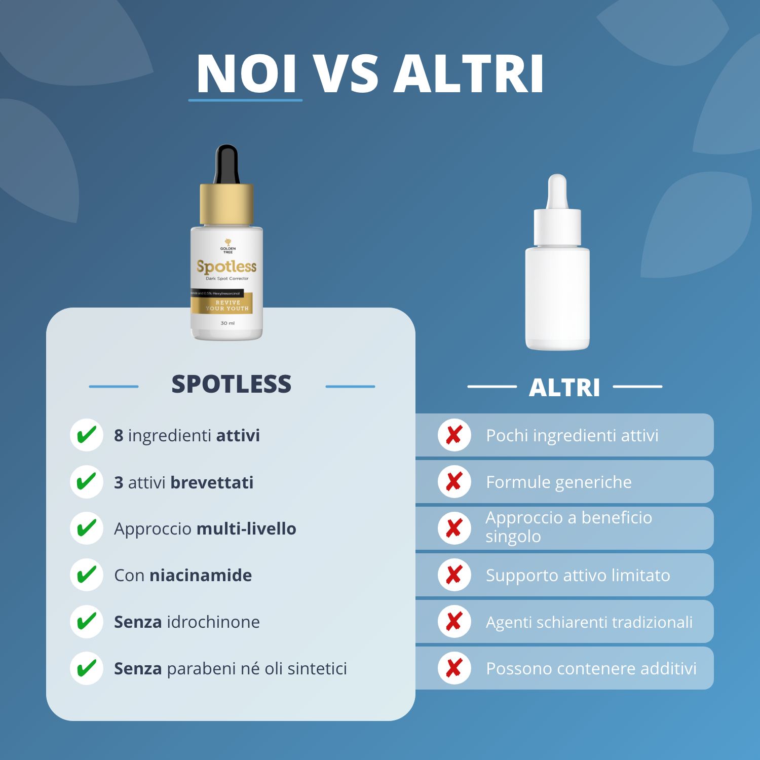 Grafico comparativo: Siero Golden Tree Spotless vs altri prodotti con vantaggi degli ingredienti attivi.