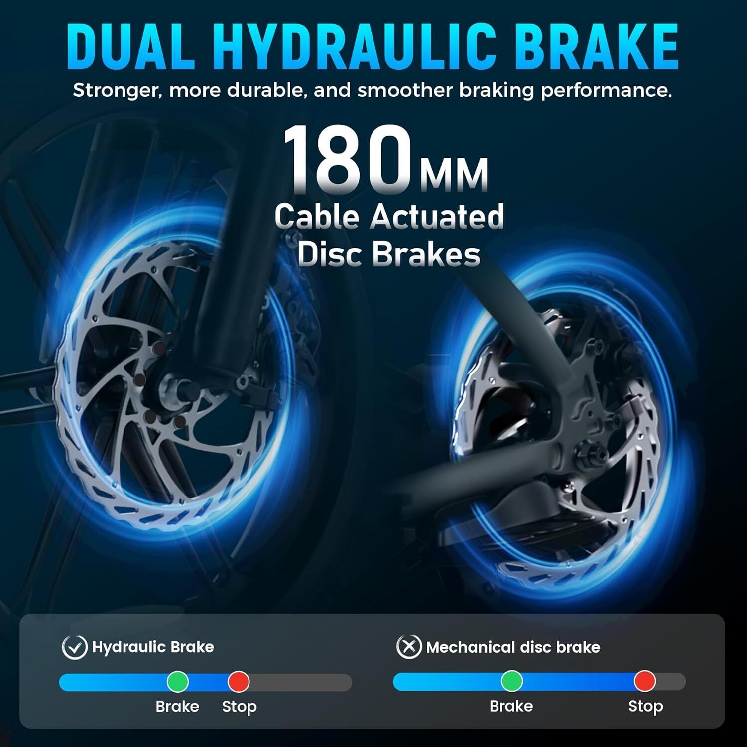 Grafica con freni a disco idraulici. Testo: « DUAL HYDRAULIC BRAKE » e « 180MM Cable Actuated Disc Brakes ».