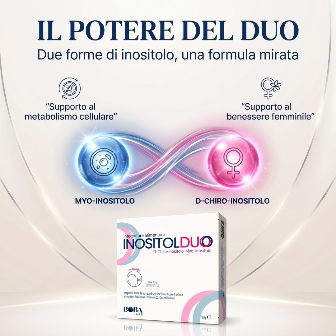 Grafica mostra Myo-Inositolo e D-Chiro-Inositolo come duo, con confezione BOBACARE Inositol Duo.