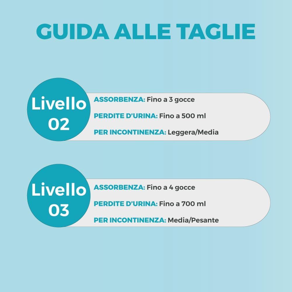 Guida alle taglie Dailee Men. Cerchi blu con testo: Livello 02, assorbenza fino a 3 gocce, incontinenza leggera/media. Livello 03, fino a 4 gocce, media/pesante.