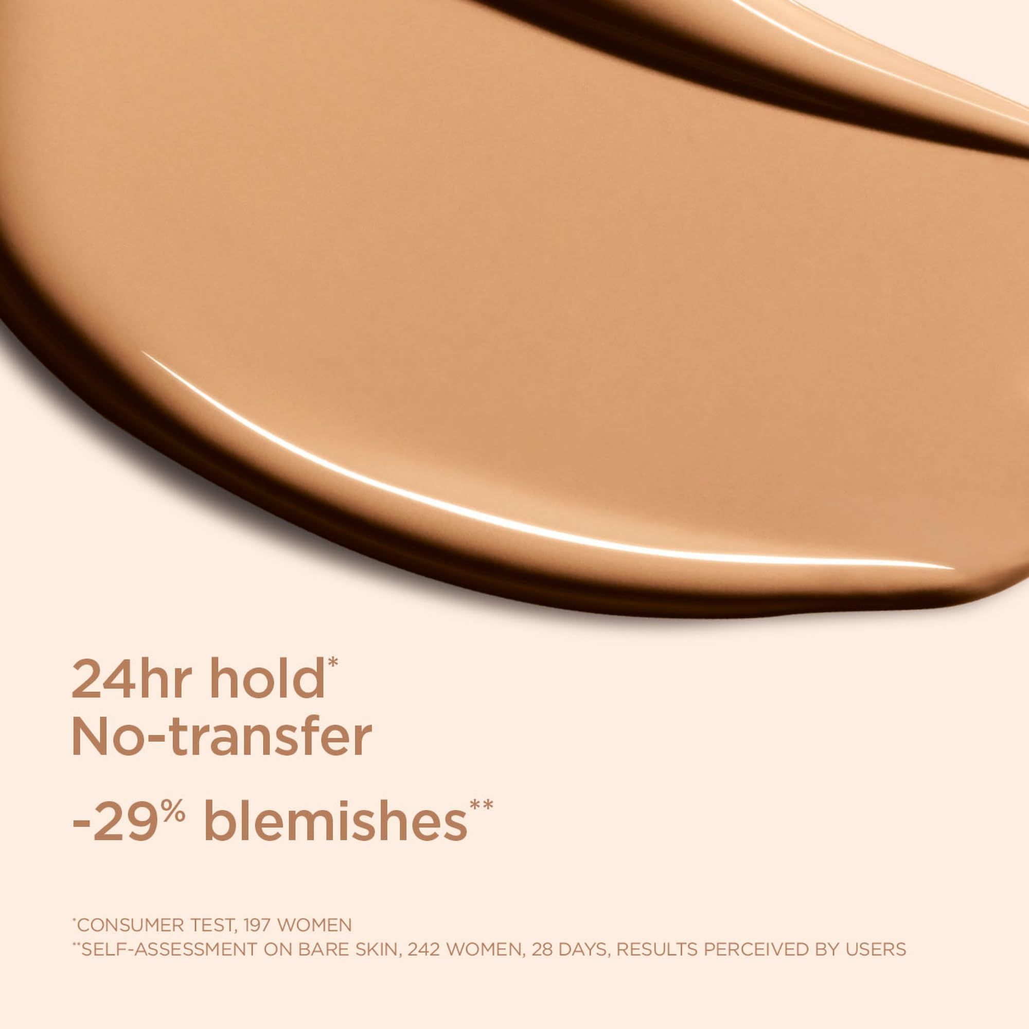 Primo piano della texture del trucco. Colore marrone, superficie liscia. Testo: tenuta 24 ore, -29% imperfezioni.