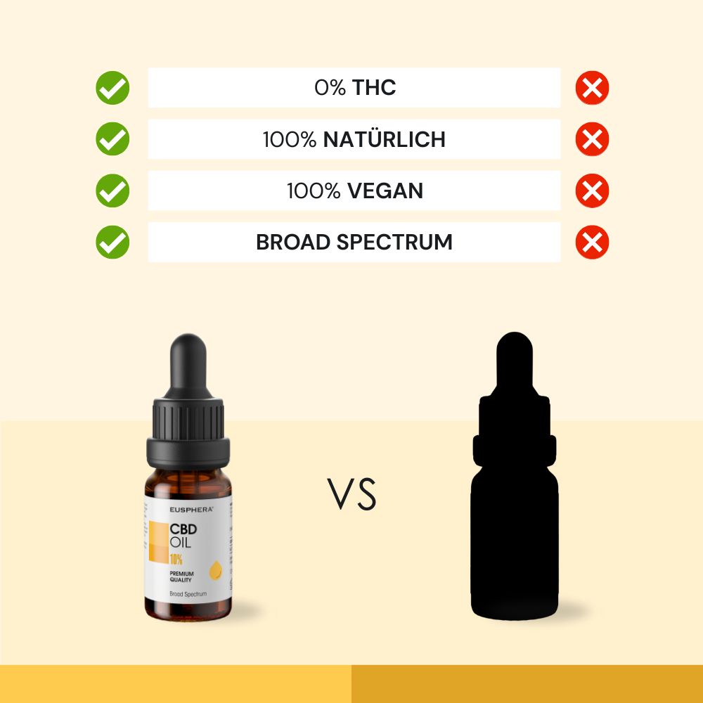 Confronto: CBD OIL 10% vs. Silhouette. Segni di spunta per: 0% THC, 100% naturale, 100% vegano, ampio spettro. Croci per la silhouette.