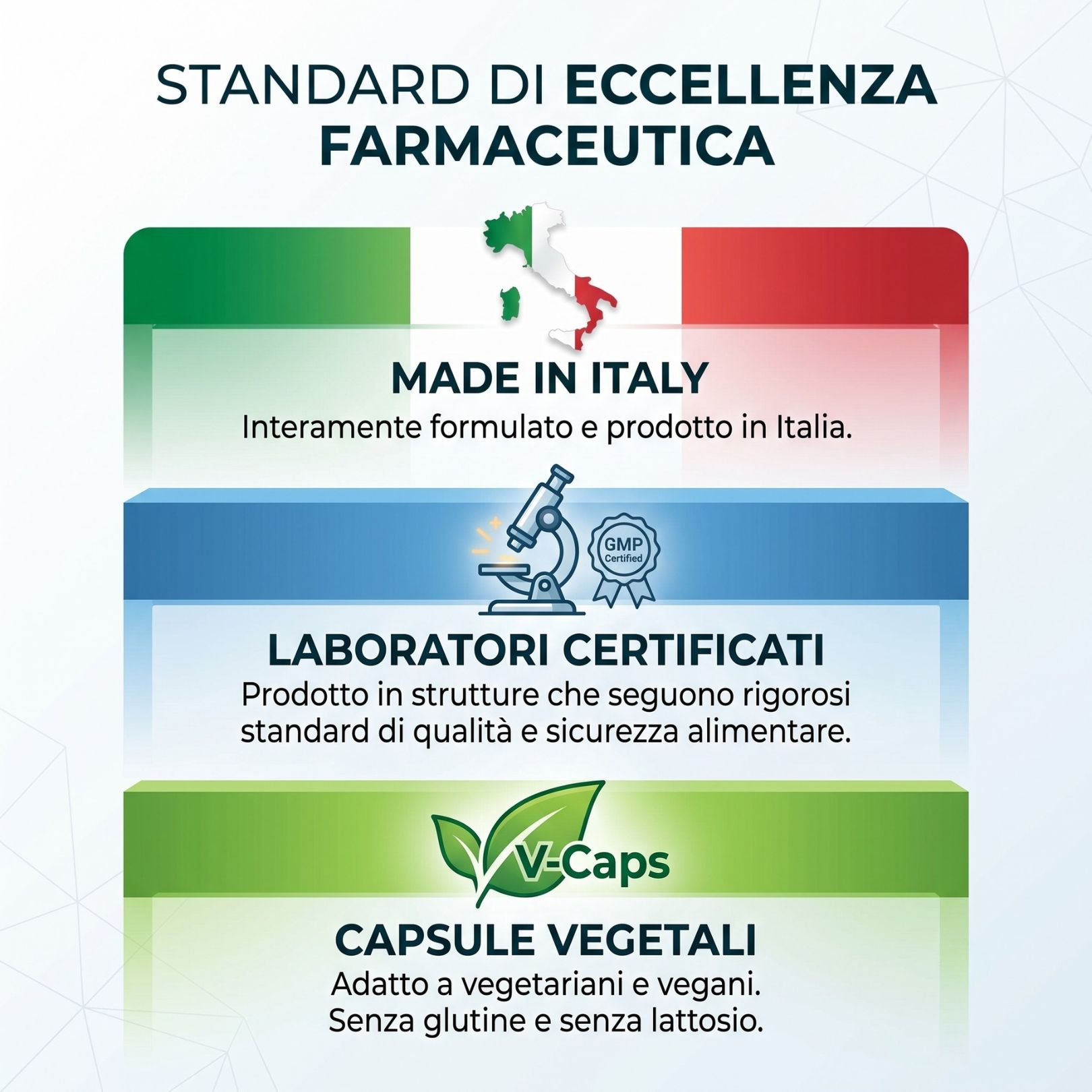 Standard di eccellenza farmaceutica: Made in Italy, laboratori certificati, capsule vegetali V-Caps.