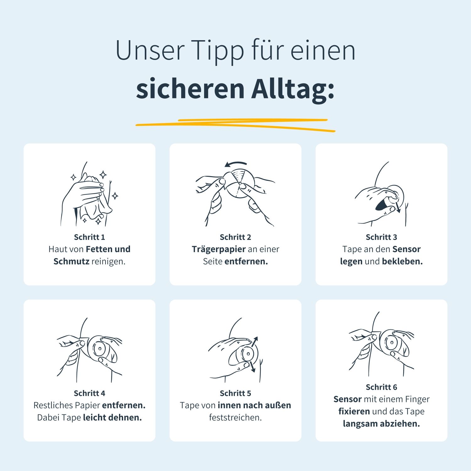 Sei passaggi per applicare il cerotto. Illustrazioni: Pulire la pelle, rimuovere la carta protettiva, applicare il cerotto, ecc.