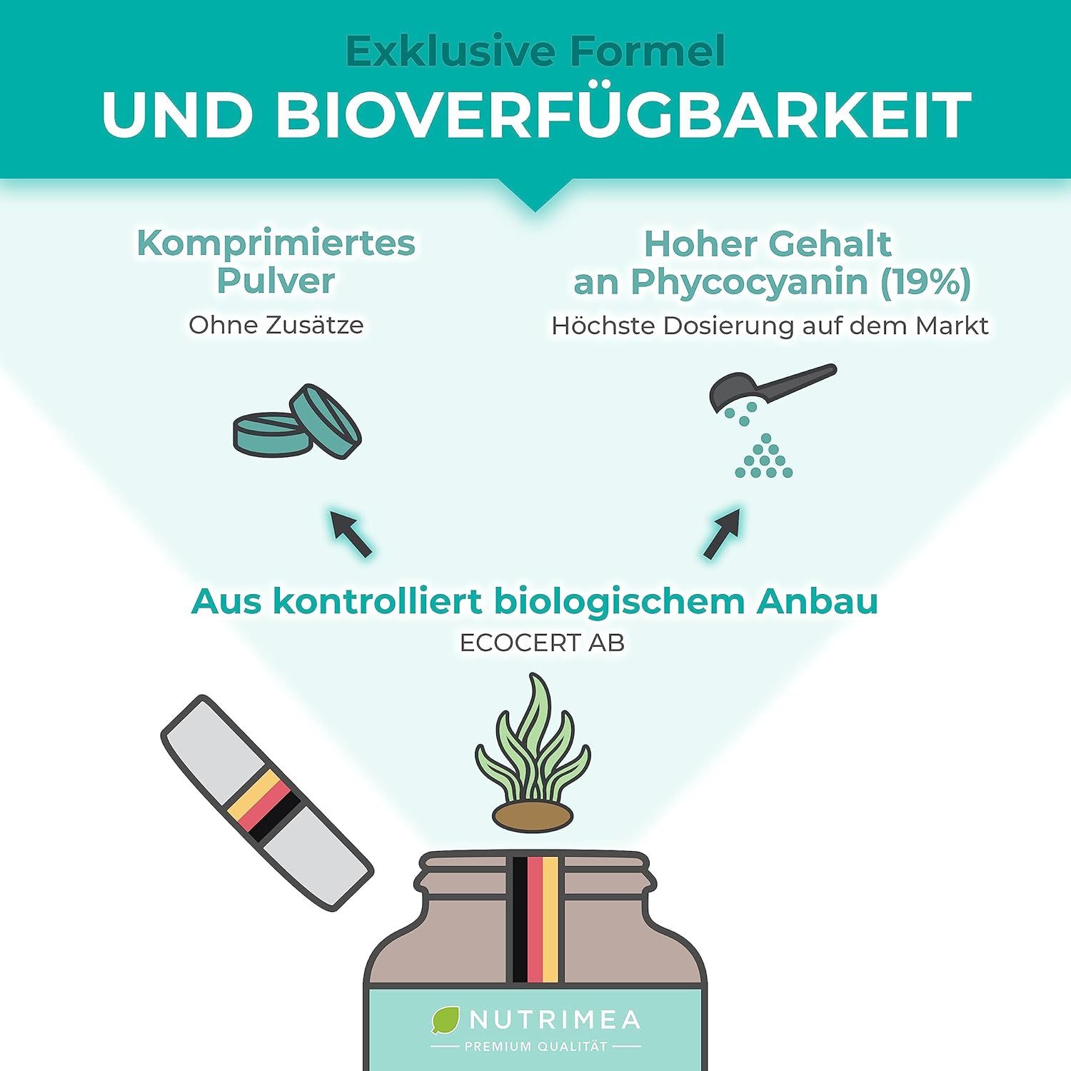 Grafica: Formula esclusiva e biodisponibilità. Polvere compressa, alto contenuto di ficocianina. Da agricoltura biologica controllata.