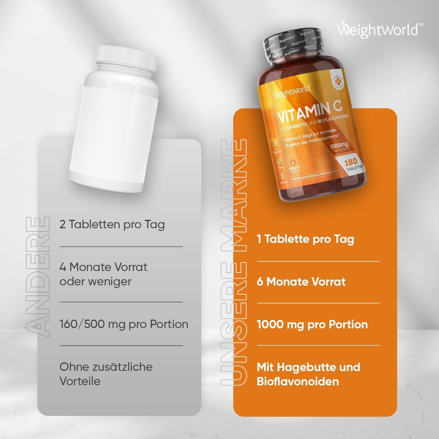 Confronto tra due prodotti di vitamina C. A destra: WeightWorld Vitamina C, 1000mg per porzione, 6 mesi di scorta. A sinistra: Altro prodotto.