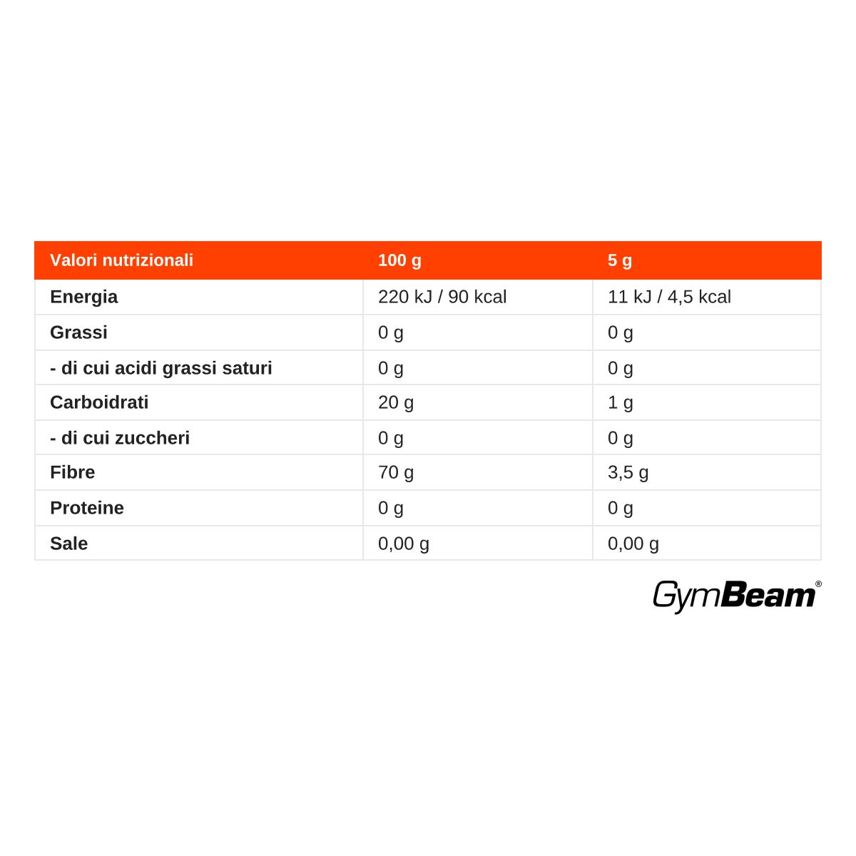 GymBeam Semi di Psillio fibre solubili in polvere