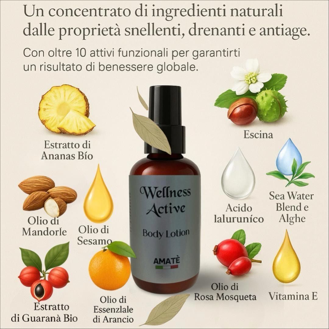 Flacone del prodotto con illustrazioni degli ingredienti. Scritta: Wellness Active Body Lotion. Marchio: AMATÈ. Illustrazioni degli ingredienti.