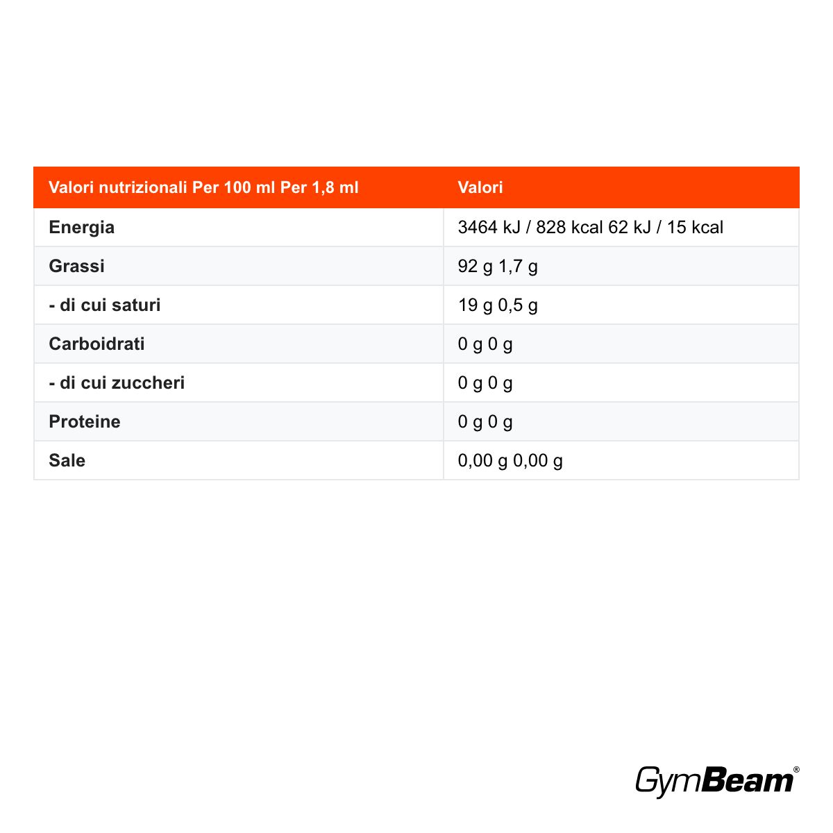 GymBeam Burro Chiarificato Spray