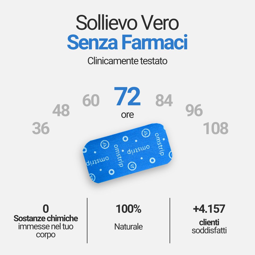 Cerotto Omstrip blu con testo. Testo: 72 ore, 100% Naturale, +4.157 clienti soddisfatti. 0 sostanze chimiche.