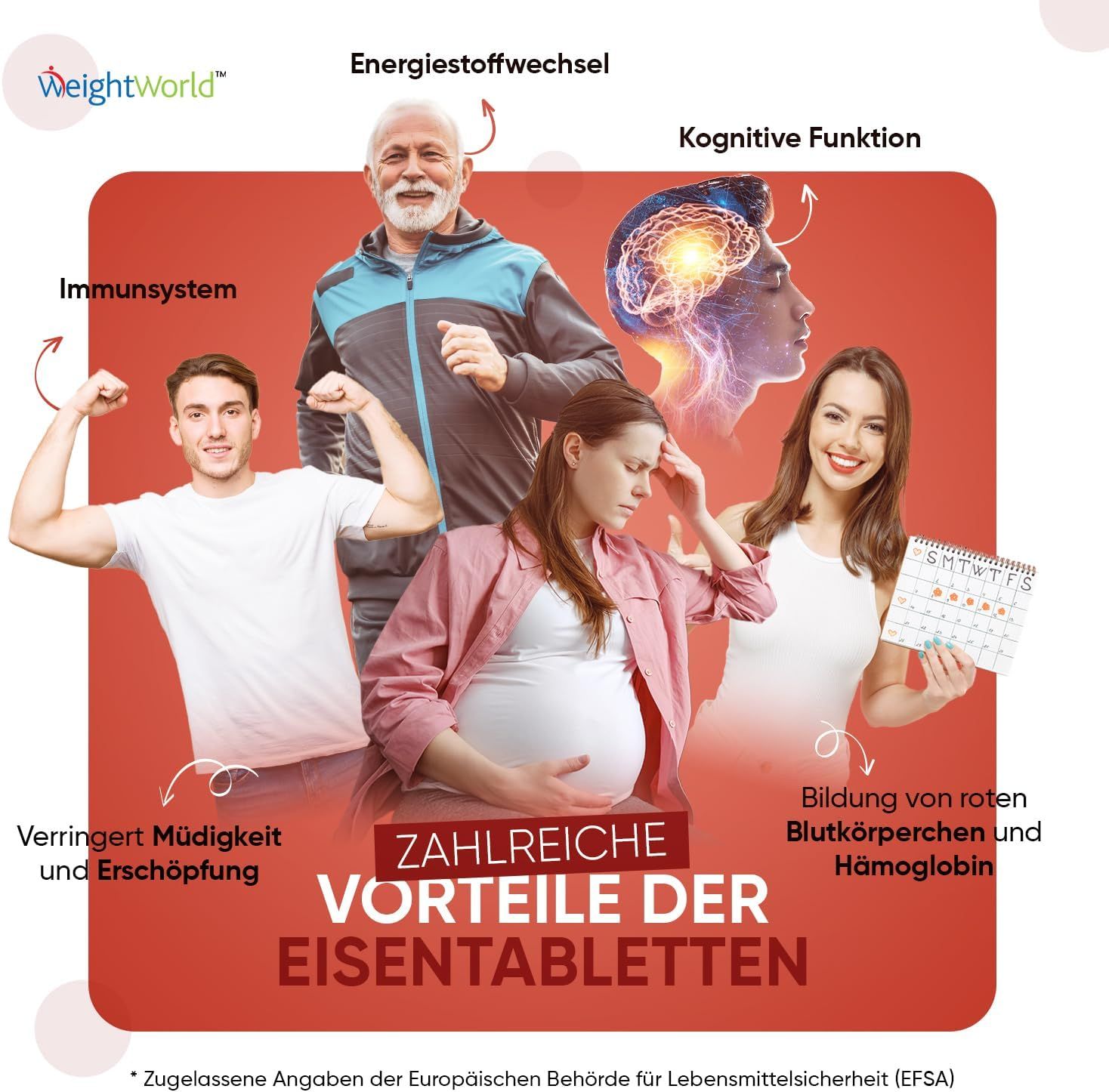 Grafica con persone e frecce. Testo: Vantaggi delle compresse di ferro. Temi: sistema immunitario, energia, funzione cognitiva.