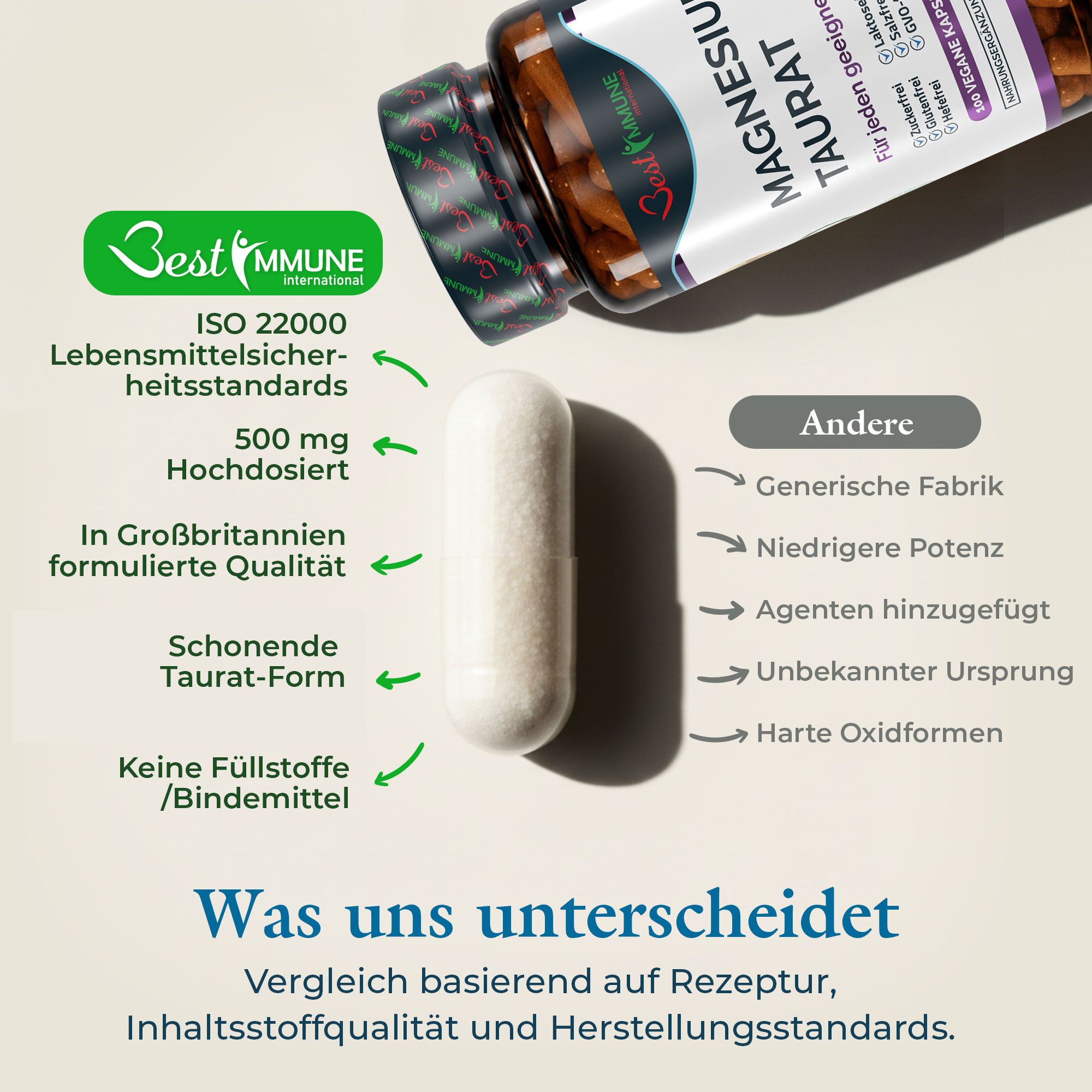 Confronto di una capsula di magnesio taurato con altri prodotti, evidenziato da ISO 22000 e 500 mg.