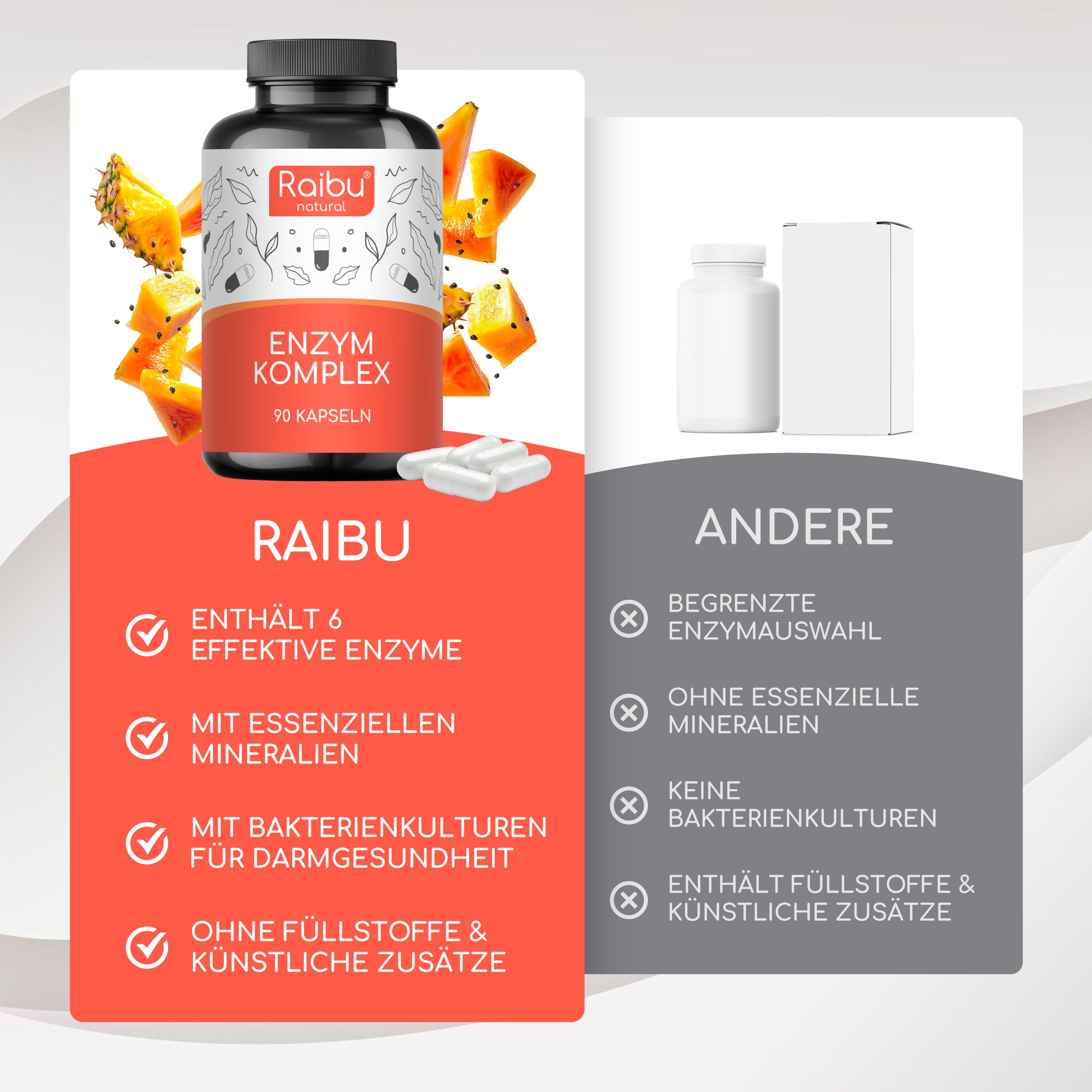 Enzimi Digestivi Capsule ad Alta Potenza - RAIBU