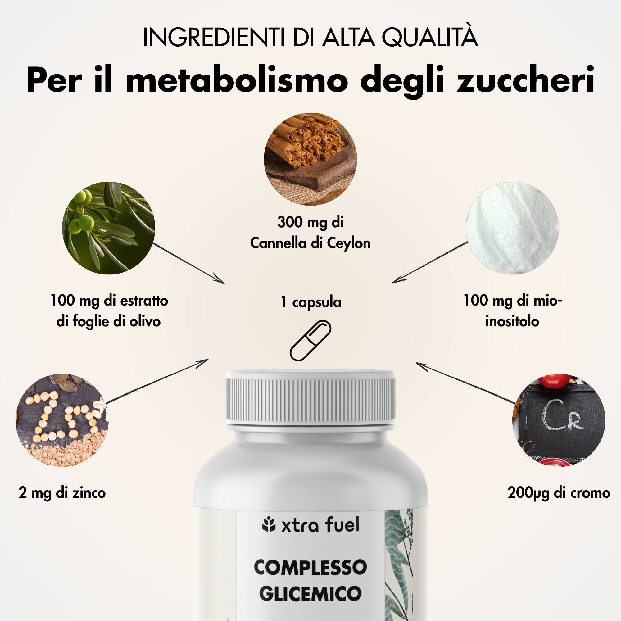 Grafico con ingredienti. 300mg cannella di Ceylon, 100mg estratto di foglie di olivo, 100mg mio-inositolo, 2mg zinco, 200µg cromo. Flacone del prodotto. Testo: Complesso Glicemico.