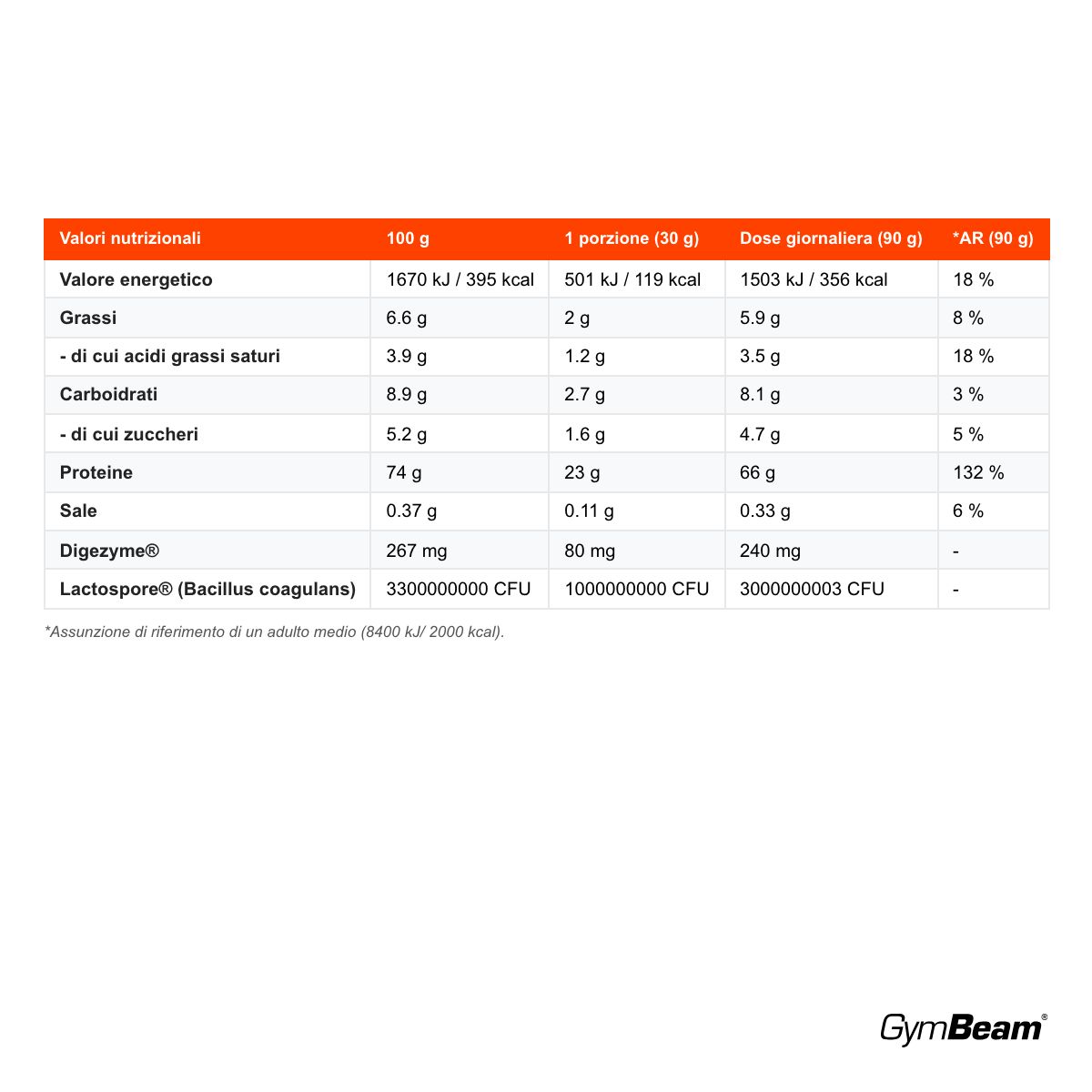 GymBeam ASAP True Whey proteine WPC crescita e mantenimento della massa muscolare, Cioccolato