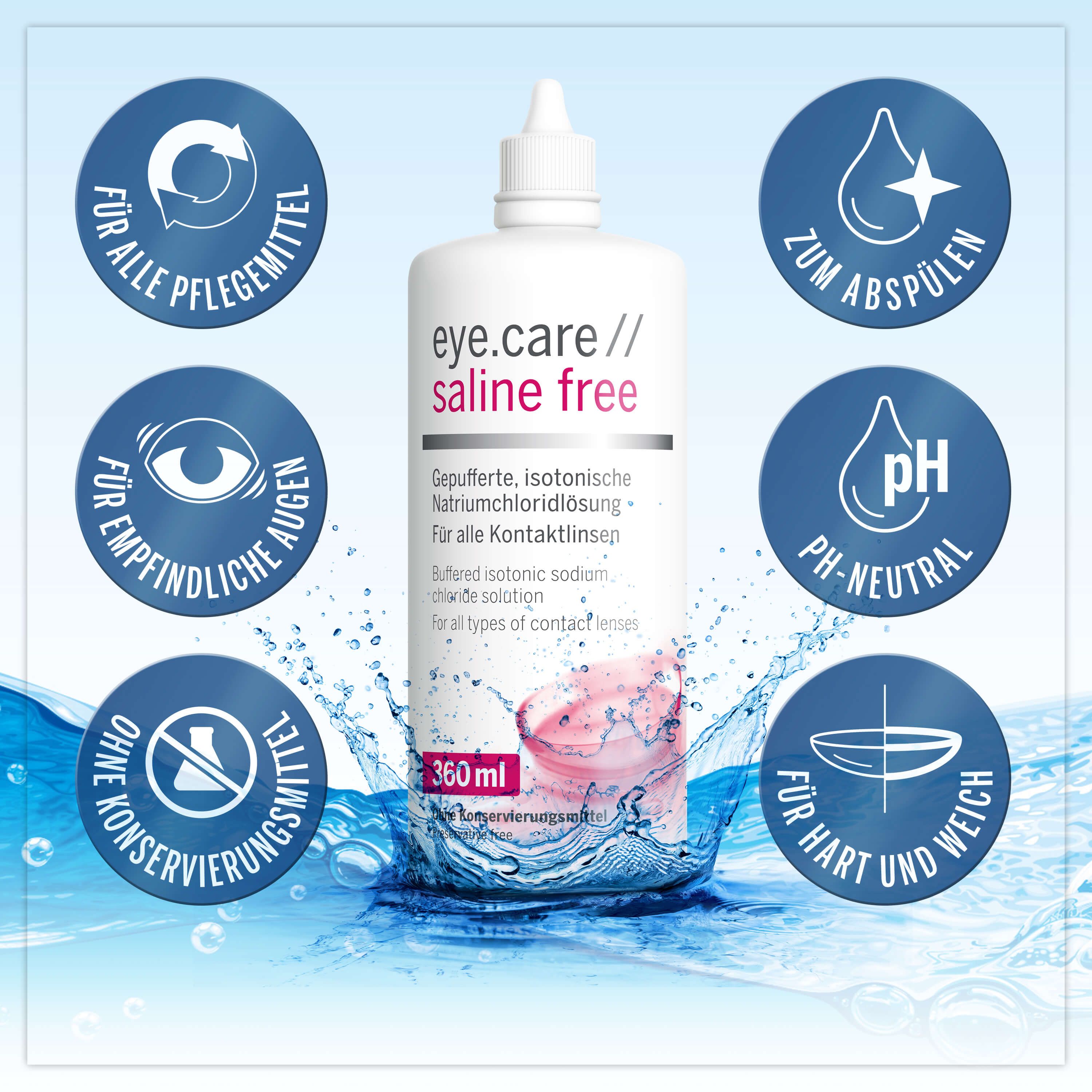 Flacone eye.care // saline free con contenitore per lenti a contatto. Icone circolari. Testo: Per tutti i prodotti per la cura, occhi sensibili.