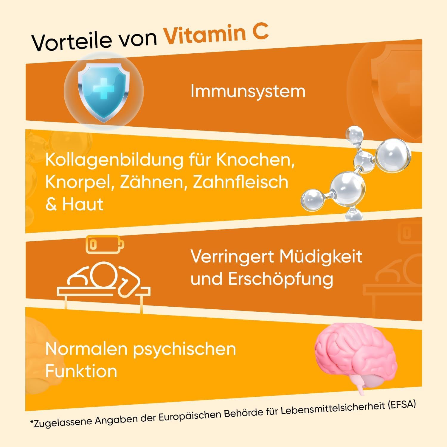 Sfondo arancione con infografiche. Temi: sistema immunitario, ossa, affaticamento, funzione psichica. Nessuna immagine del prodotto.