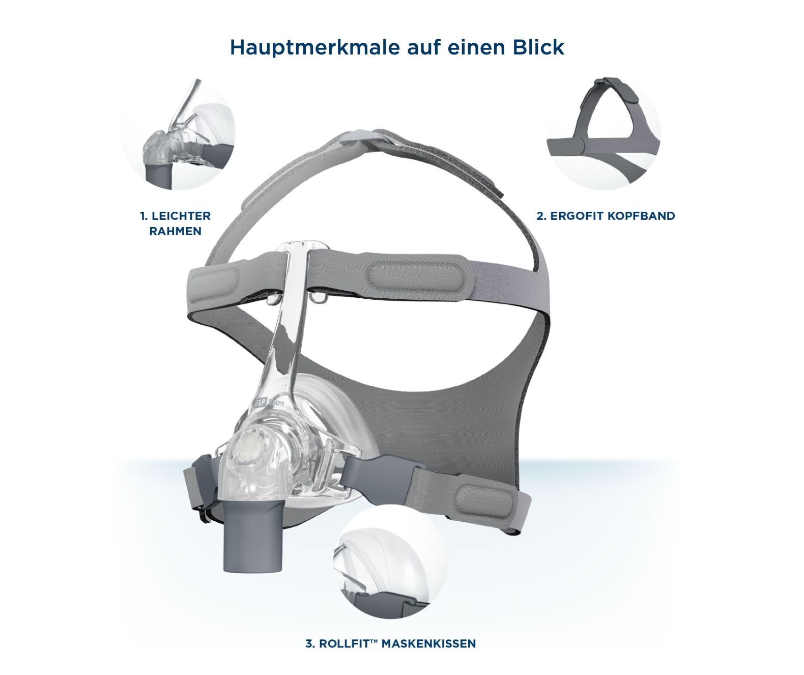 Maschera nasale Fisher & Paykel Eson™ incluso cuscino di ricambio -