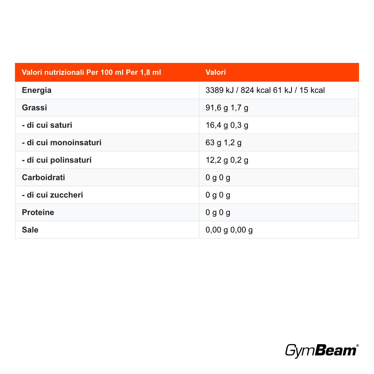 GymBeam Olio di Avocado Spray