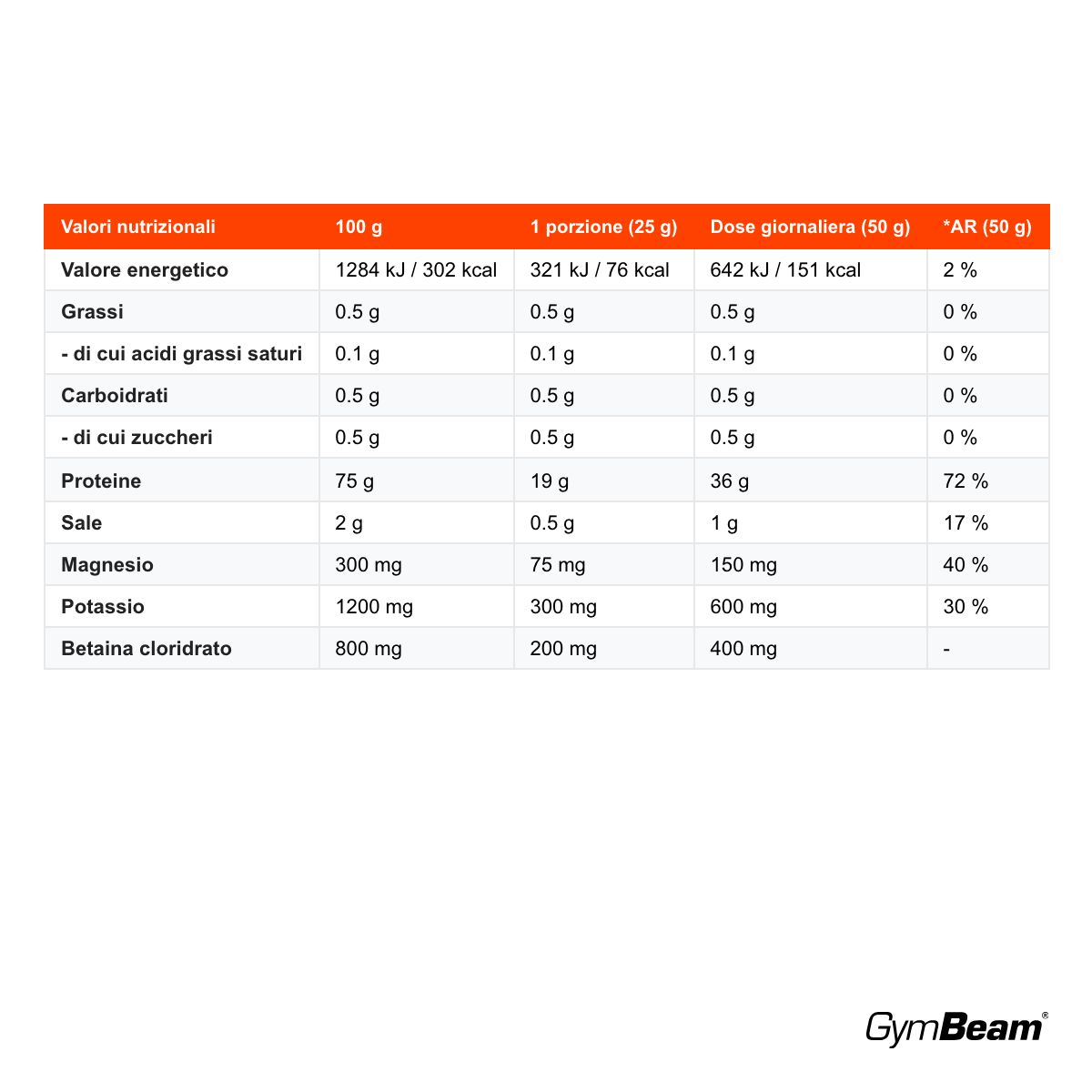 GymBeam Clear Whey Hydrate proteine isolate del siero con magnesio e potassio, Tè Freddo Alla Pesca