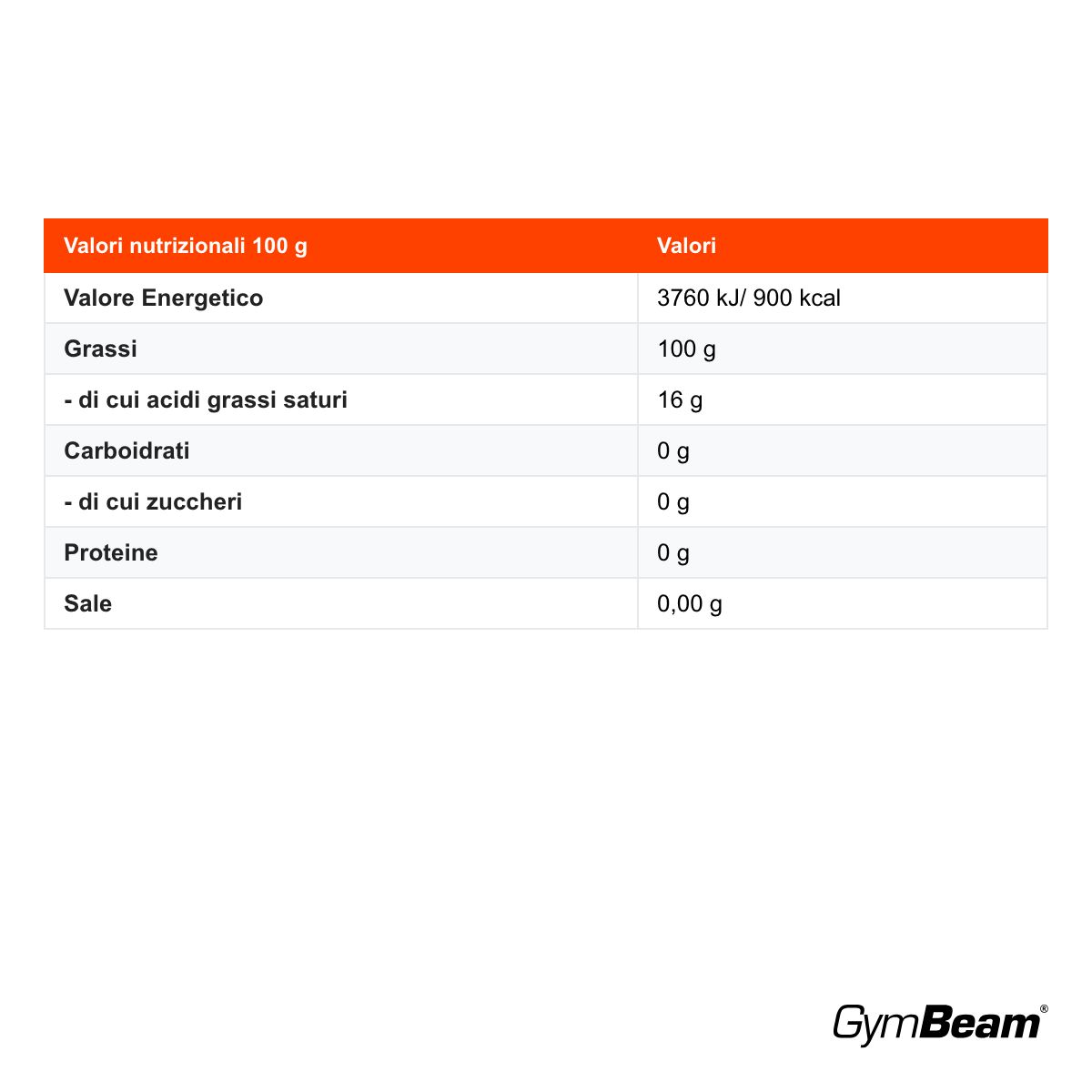 GymBeam Vanavita olio di semi di zucca biologico