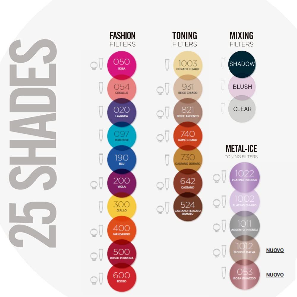 Tubo e scatola. Scritta: Revlon Professional, Nutri Color Filters, 3 in 1 cream, 097. Turchese.