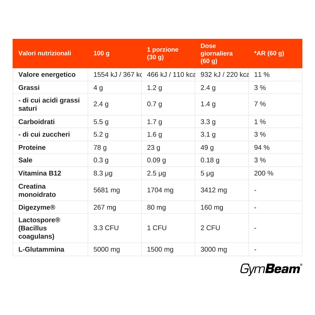GymBeam Gain Anabolic Protein multicomponente in polvere