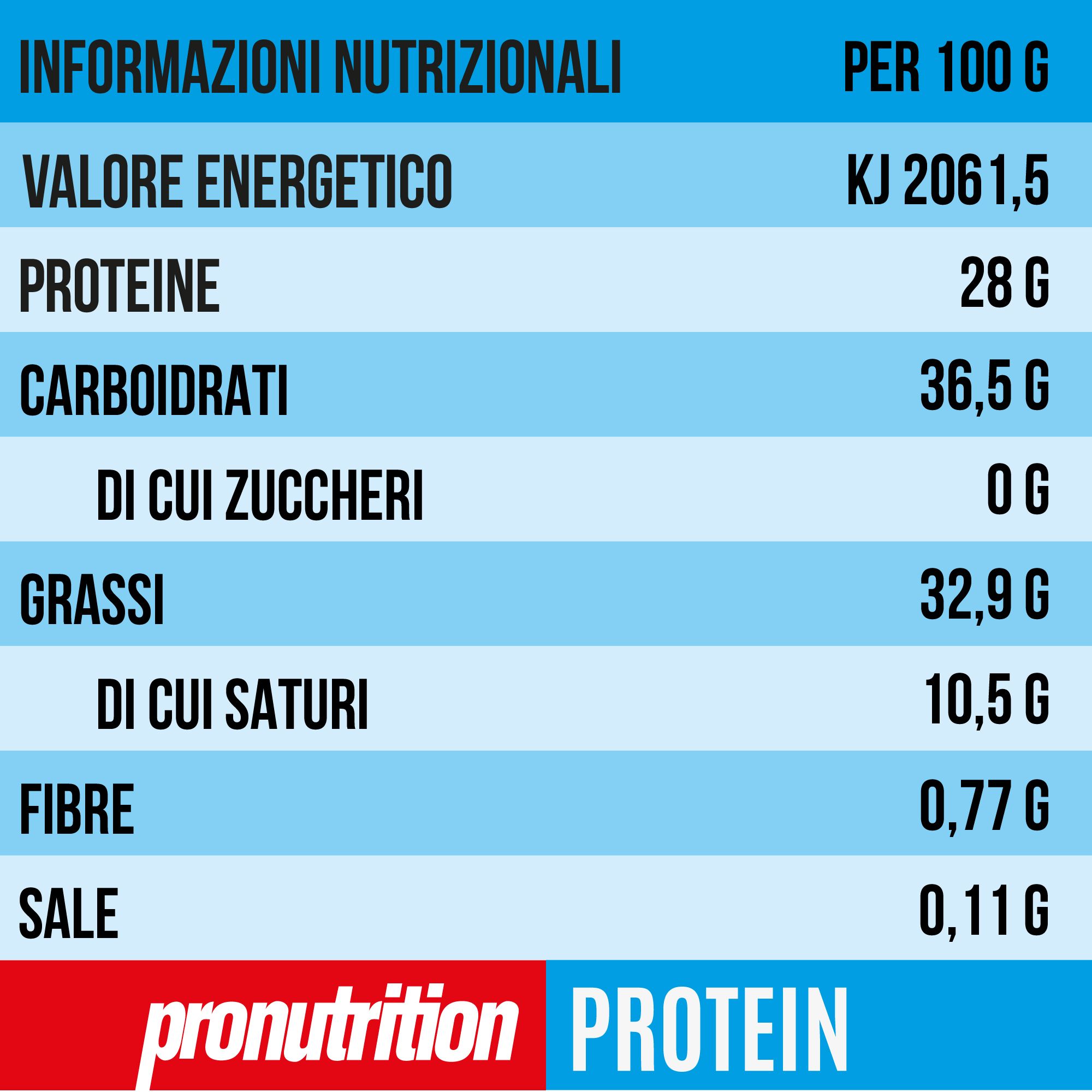 Tabella nutrizionale. Scritta: Pronutrition, Protein. Informazioni per 100g: energia, proteine, carboidrati, zuccheri, grassi, saturi, fibre, sale.