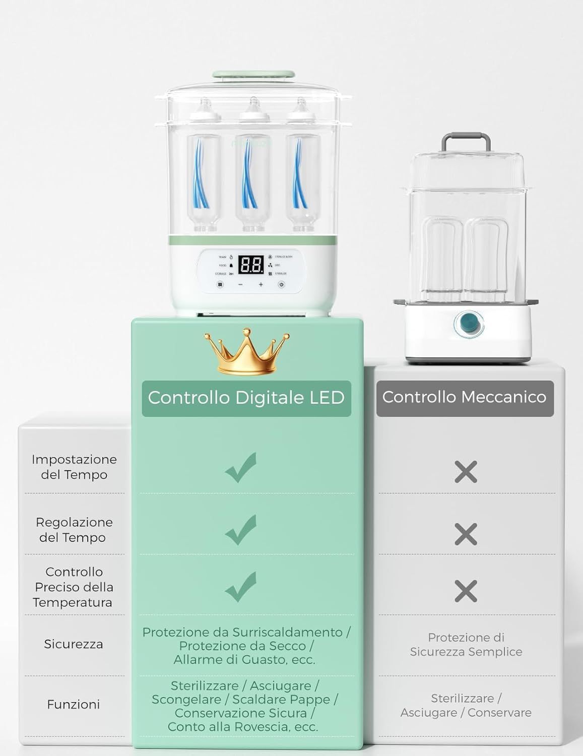 Sterilizzatore elettrico a vapore per biberon Momcozy