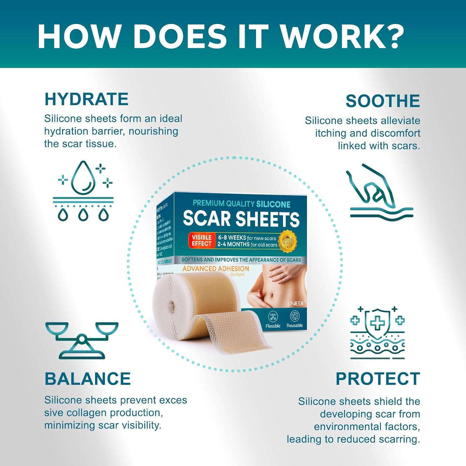 Come funziona: idratare, lenire, bilanciare, proteggere. Cerotti in silicone per cicatrici. Testo: Cerotti in silicone di qualità premium.