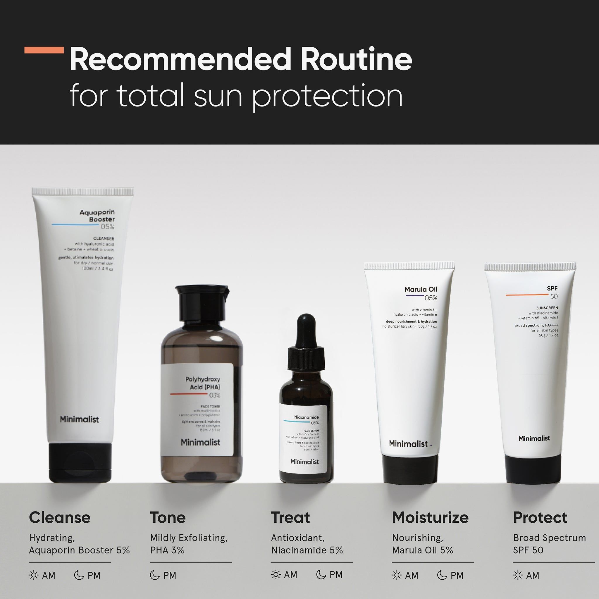 Cinque prodotti in tubi e flaconi bianchi. Testo: Cleanse, Tone, Treat, Moisturize, Protect. SPF 60. Routine consigliata per la protezione solare totale.