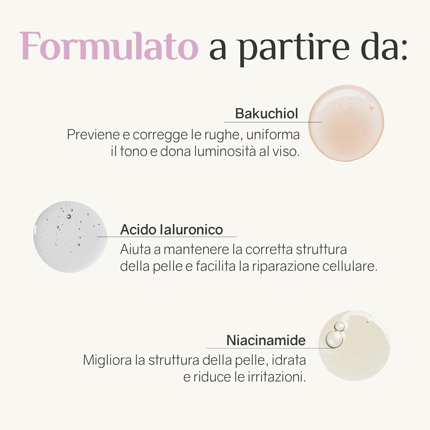 Grafica con ingredienti: Bakuchiol, acido ialuronico, niacinamide. Descrizioni: Previene le rughe, uniforma il tono, idrata.