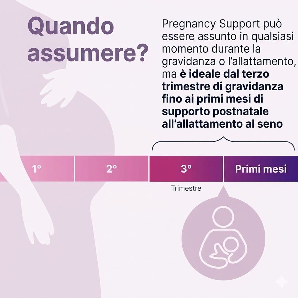 Microbiome Labs Supporto per la Gravidanza