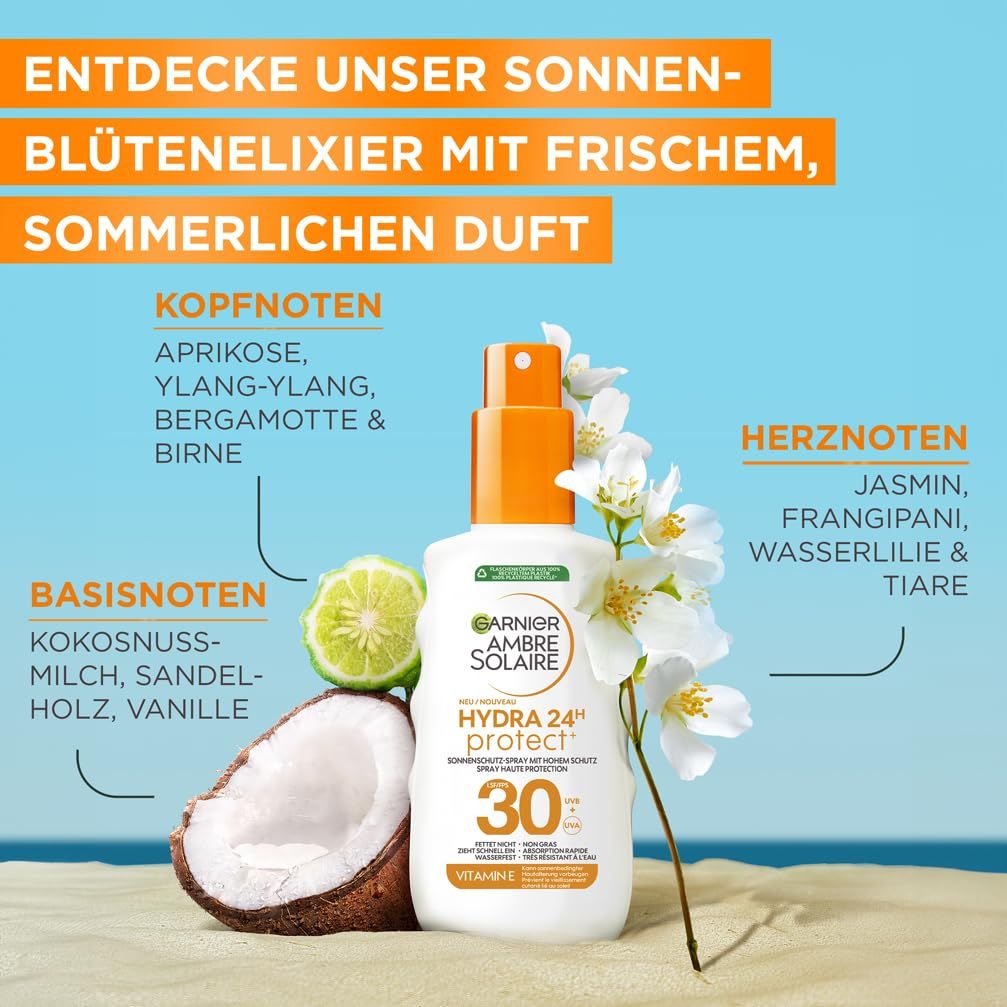 Garnier Ambre Solaire Hydra 24H Protect+ SPF 30 con fiori e cocco. Testo: Profumo estivo, note di testa, cuore, fondo.