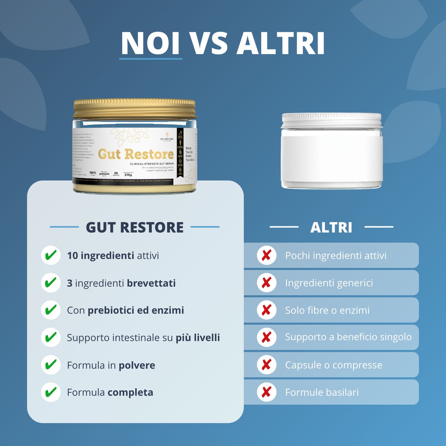 Confronto: Golden Tree Gut Restore con 10 ingredienti attivi, 3 brevettati vs altri prodotti.