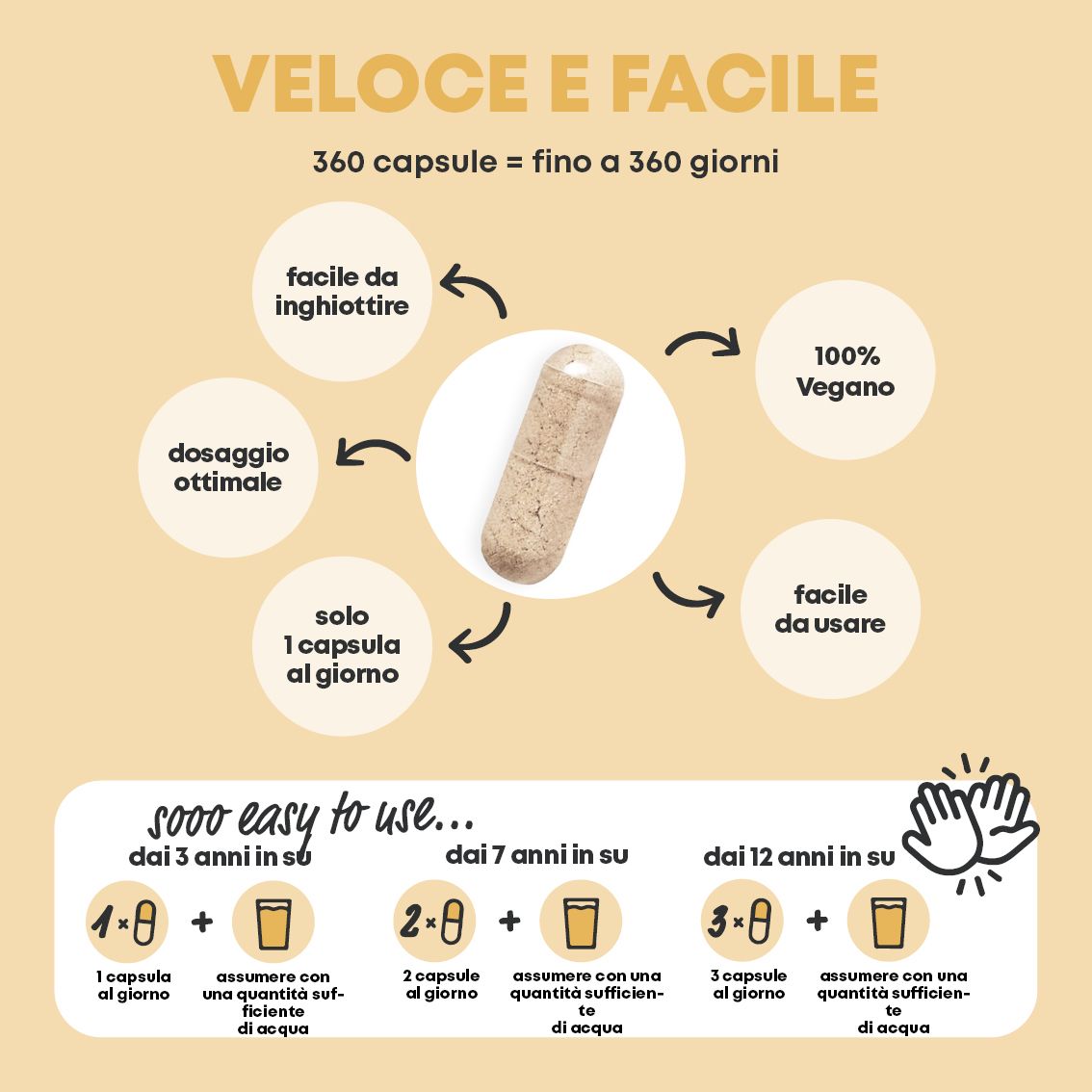Infografica sulla facilità d'uso di 360 capsule.