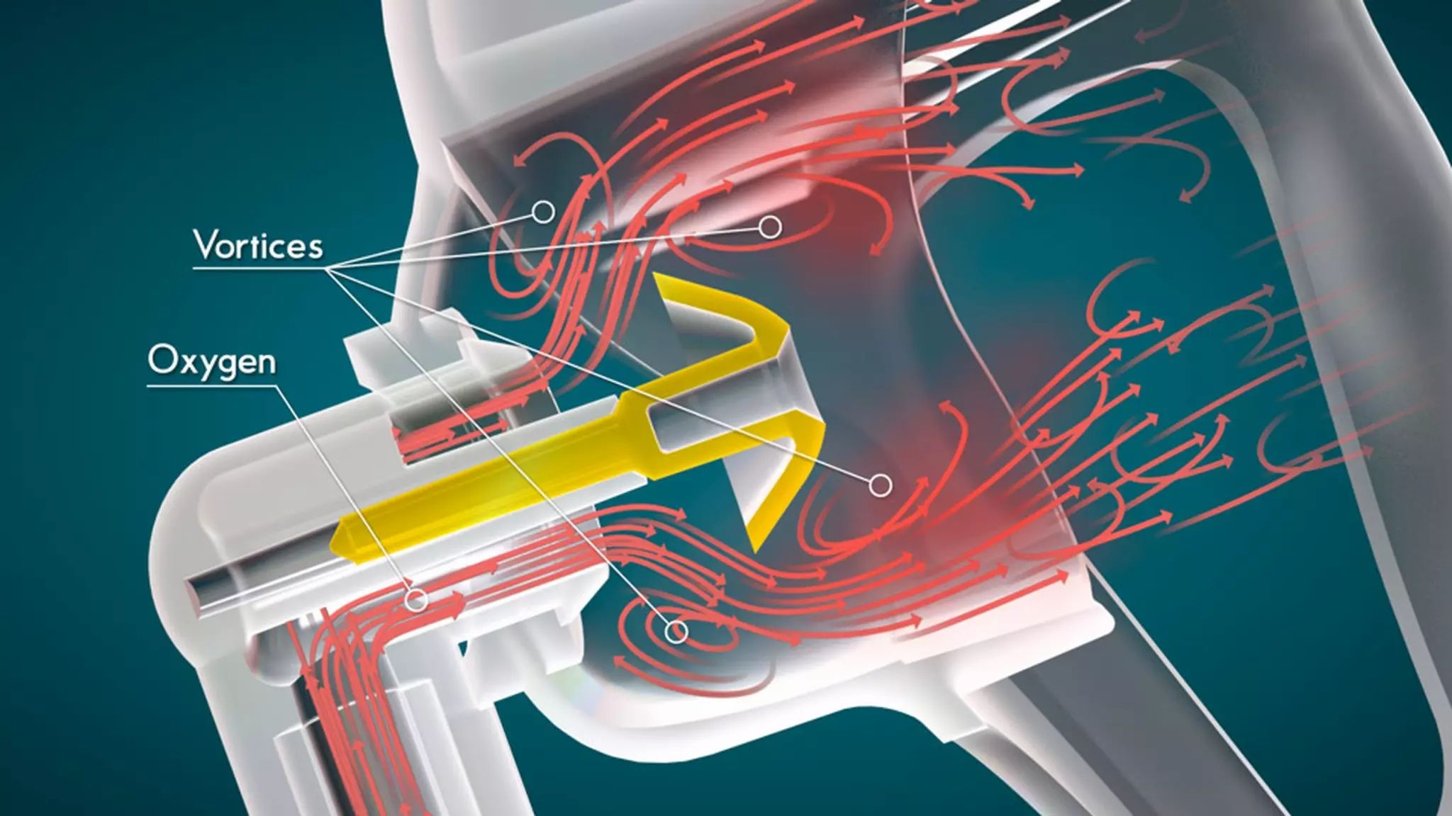 Illustrazione che mostra il flusso di ossigeno e i vortici in un dispositivo medico.