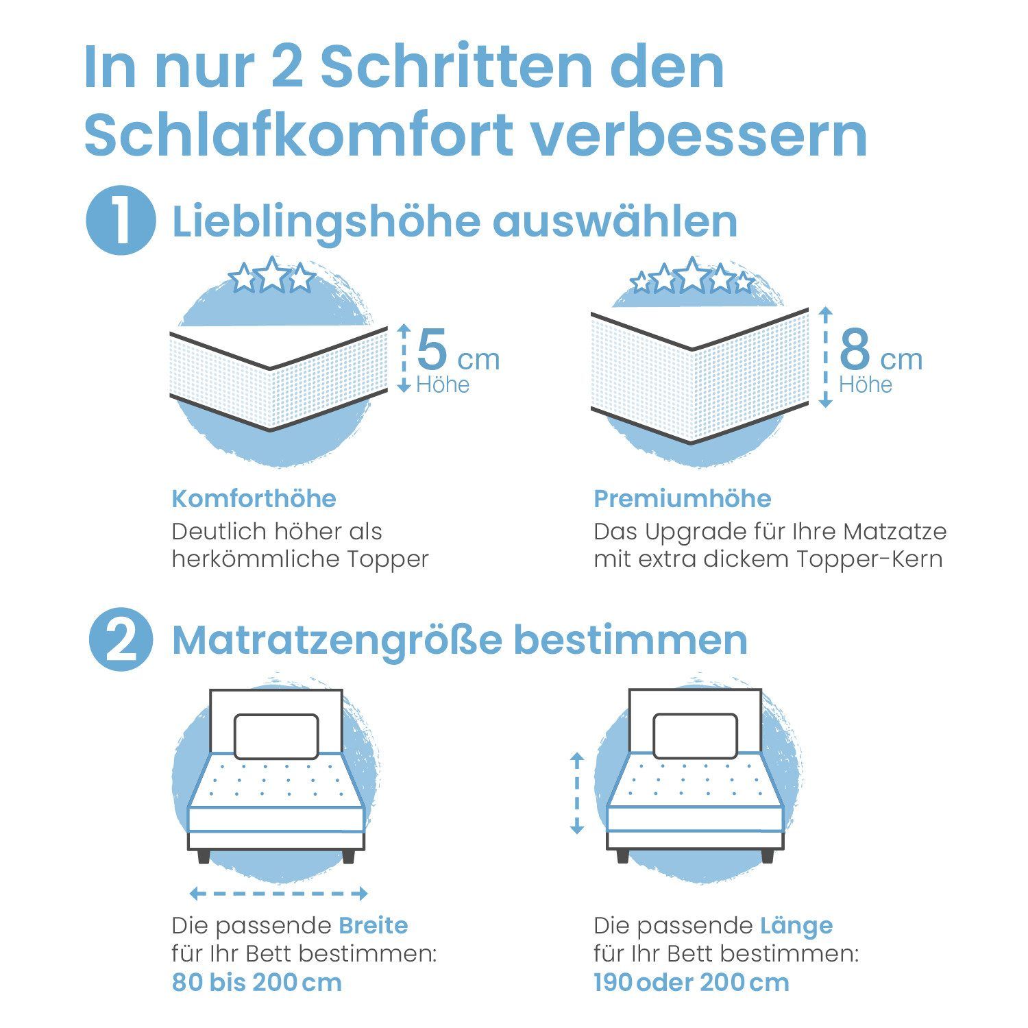 Infografica: scelta dell'altezza e determinazione della dimensione del materasso. 5 cm e 8 cm.
